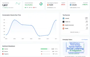 Mention analytics dashboard