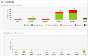 AppViewX CERT+ screenshot 3