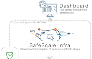 SafeScale screenshot 1