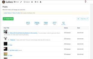 Your posts