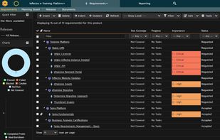 SpiraTeam - Requirement's view (dark mode)