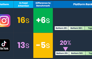Platform Benchmarks