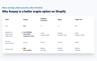 Why Aurpay is better than others