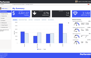 Performio screenshot 1