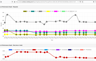 Cerberus Testing screenshot 3