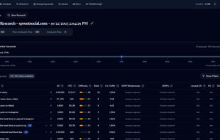 Competitor research results