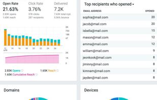 Real-time Reports
Obtain the more sophisticated statistics1 immediately after sent out your email marketing campaign on desktop, tablet or smartphone wherever you are.

