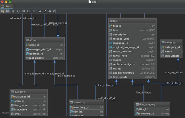7 Best MySQL Workbench Alternatives: Top Database Management Tools in ...