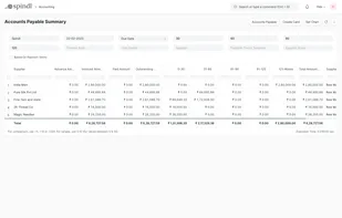 Accounts Payable Report