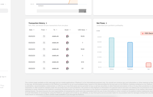 Transaction history and profitability for all your wallets.