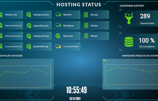 Pandora FMS visual console