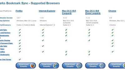 Features, 5 Browsers, Operating Systems