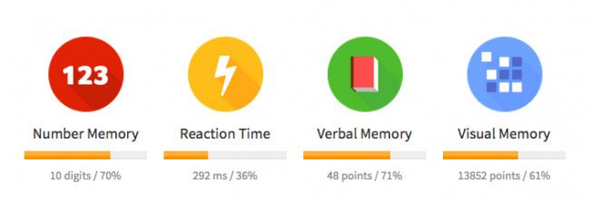 humanbenchmark.com Competitors - Top Sites Like humanbenchmark.com