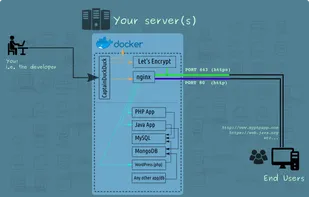 Captain Architecture in One Picture
