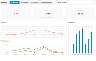 Project Activity Overview