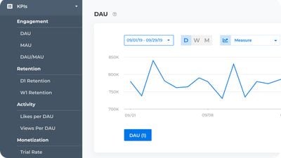 Monitor Product Metrics and Get Insights