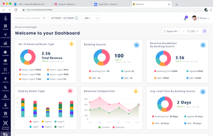 Hotel Revenue Management Software