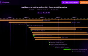 Key Figures in Mathematics + Key Event in Mathematics