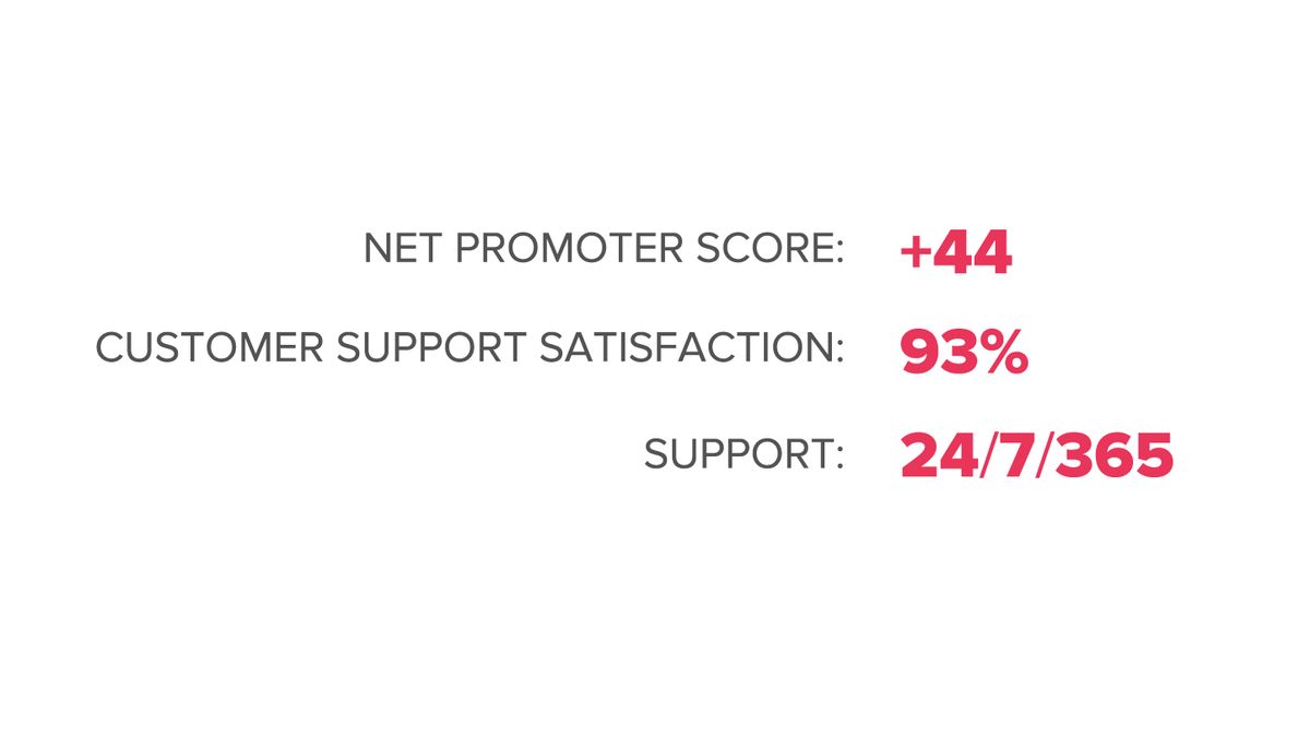 Bridge by Instructure Alternatives: Top 1 Learning Management Systems ...