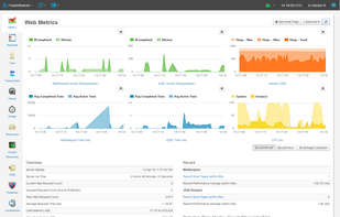 FusionReactor Web Metrics screenshot for Java applications: You will find all the APM features you expect; plus some unique features you didn’t.
FusionReactor 6 is breaking the mold of traditional APM tools and will enable you to keep your production systems online longer and with better results