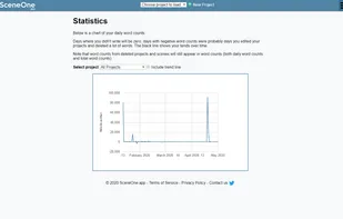 Real-time statistics gathered on every project/novel/script/scene.