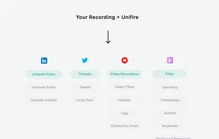Unifire.ai screenshot 1
