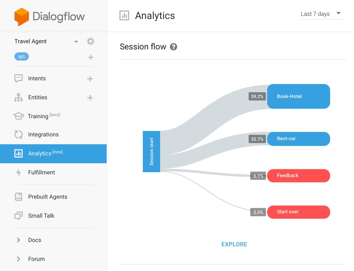 dialogflow-alternatives-and-similar-sites-apps-alternativeto