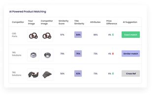 Product matching