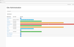MITRE CTF Scoreboard screenshot 1
