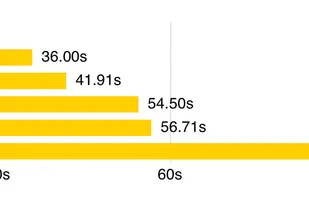 esbuild screenshot 1