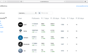 SmartMetrics screenshot 1