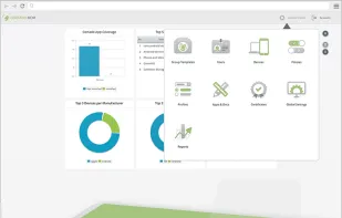 Cortado MDM – your management center for mobile devices