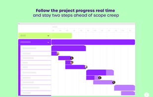 Forecast screenshot 1