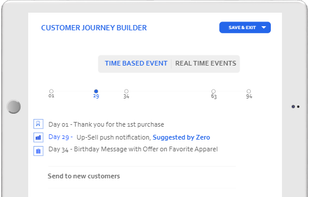 All-In-One Campaign Automation