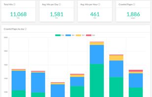 Log Analysis