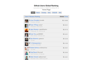 gitrank screenshot 1