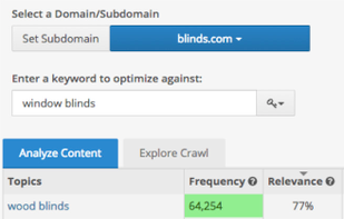 Identify topical gaps across your entire website
