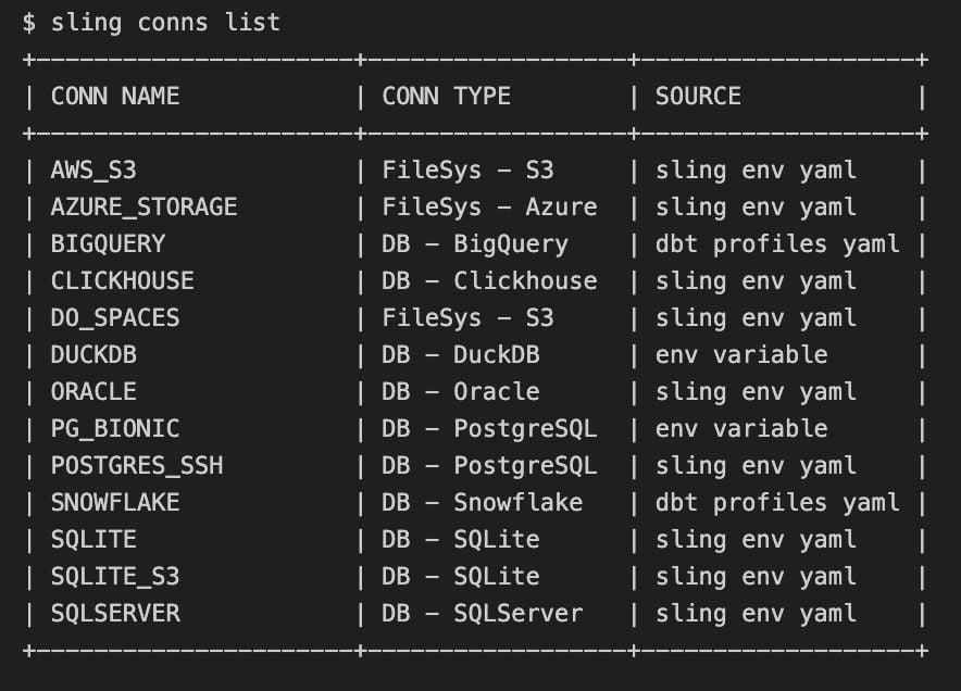Slingdata io alternatives and similar software alternativeto