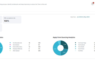 Hiring Analytics and KPIs