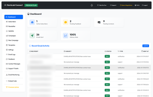PREMIUM PLAN / MONTHLY
No Limits And More Features Than Free Plan
For More Info See: https://connect.harislab.tech/#pricing