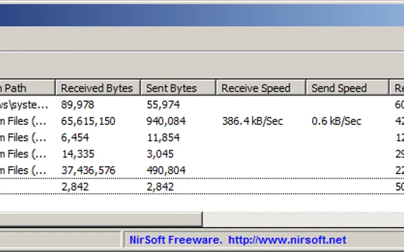 Free NetLimiter Alternatives: Top 10 Firewalls AlternativeTo
