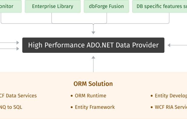 dotConnect screenshot 1