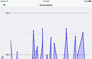 Gas Manager screenshot 3