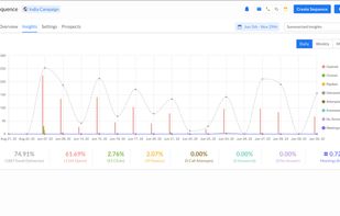 Adopt best performing sequencing by comparing summarized insights. 