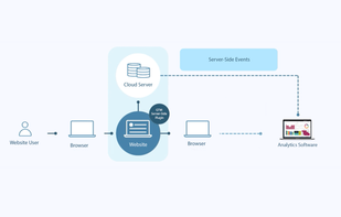 GTM Server screenshot 1