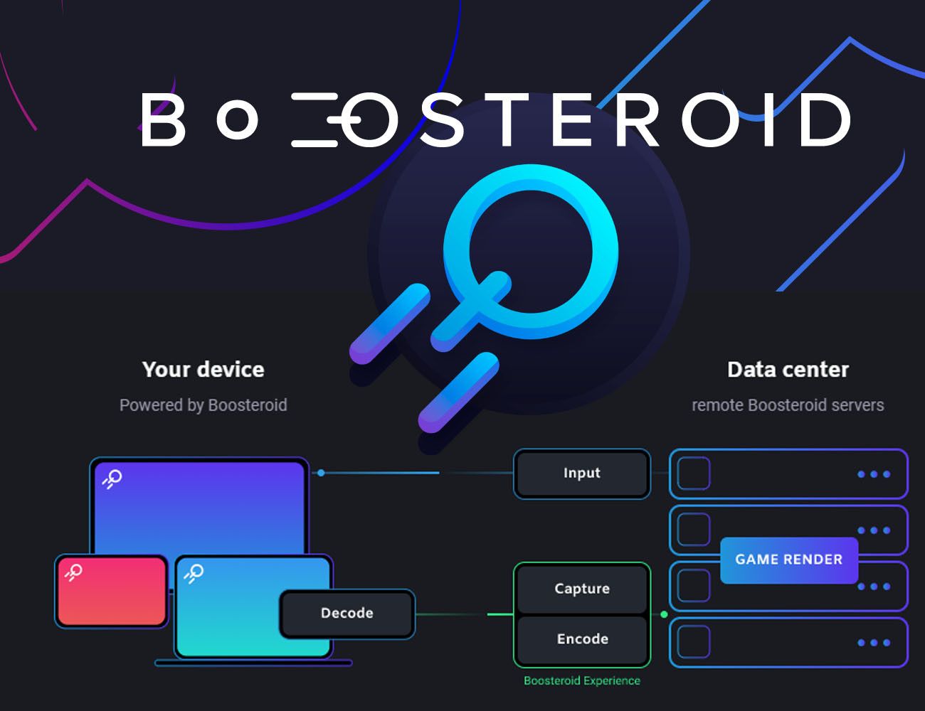 Download Boosteroid Gamepad android on PC