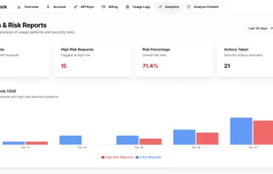 Analytics dashboard with request trends, risk metrics, and security action tracking