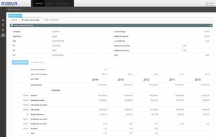 Raw, standardised company financial data