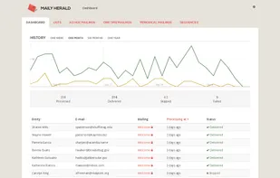 Maily Herald screenshot 1