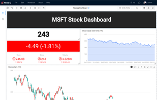Financial Dashboard made by python notebook.